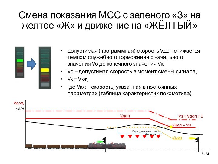 Смена показания МСС с зеленого «З» на желтое «Ж» и движение на «ЖЁЛТЫЙ»допустимая (программная) скорость