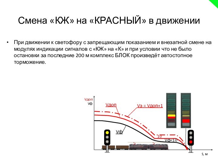 Смена «КЖ» на «КРАСНЫЙ» в движенииПри движении к светофору с запрещающим показанием и внезапной смене