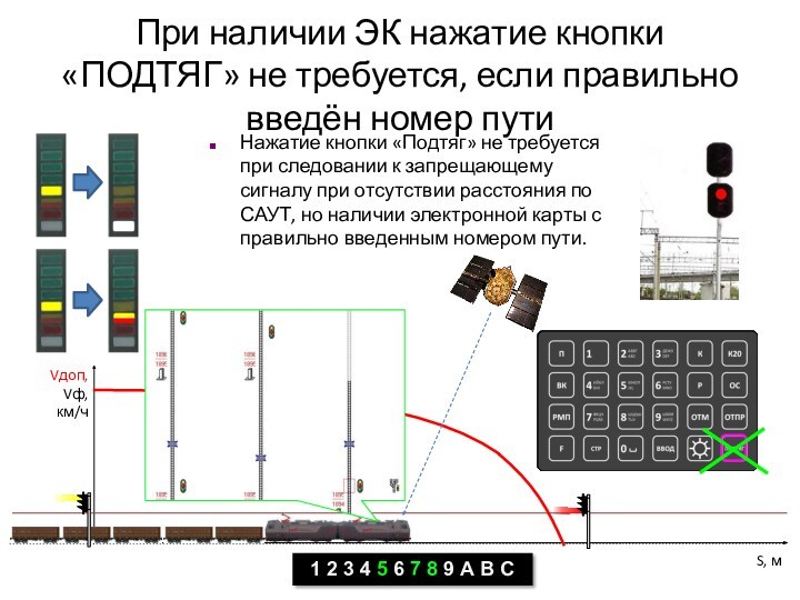 При наличии ЭК нажатие кнопки «ПОДТЯГ» не требуется, если правильно введён номер путиНажатие кнопки «Подтяг»