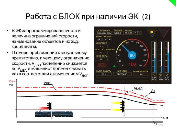 Работа с БЛОК при наличии ЭК (2)В ЭК запрограммированы места и величина ограничений скорости, наименование