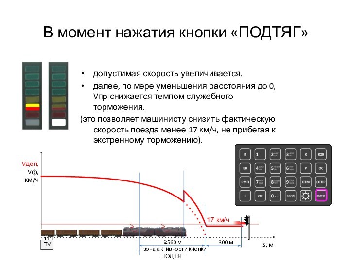 В момент нажатия кнопки «ПОДТЯГ»допустимая скорость увеличивается.далее, по мере уменьшения расстояния до 0, Vпр снижается