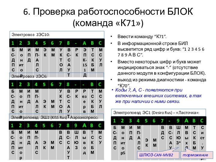 6. Проверка работоспособности БЛОК (команда «К71»)Ввести команду “К71”.В информационной строке БИЛ высветится ряд цифр и