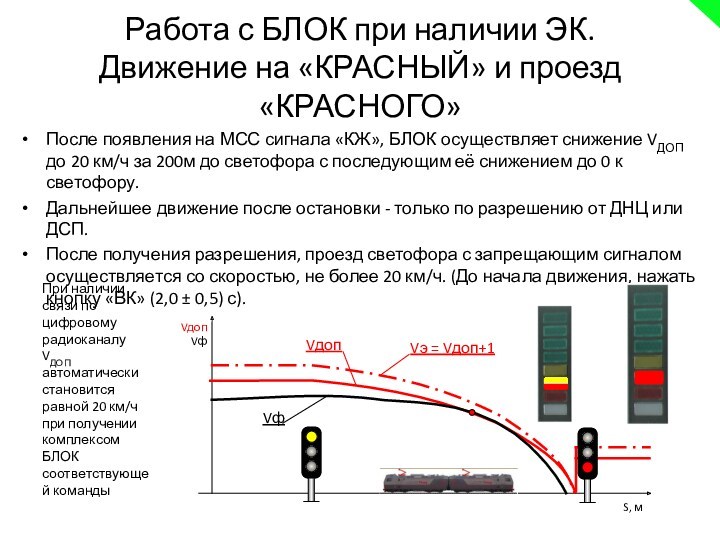 Работа с БЛОК при наличии ЭК.
 Движение на «КРАСНЫЙ» и проезд «КРАСНОГО»После появления на МСС