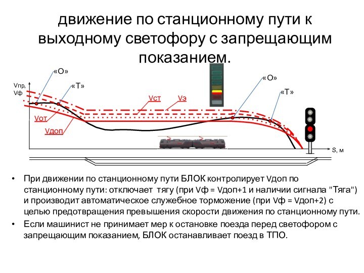 движение по станционному пути к выходному светофору с запрещающим показанием.При движении по станционному пути БЛОК