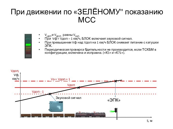 При движении по «ЗЕЛЁНОМУ