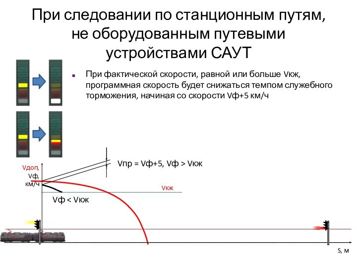 При следовании по станционным путям, не оборудованным путевыми устройствами САУТ	При фактической скорости, равной или больше