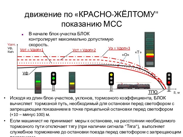 движение по «КРАСНО-ЖЁЛТОМУ