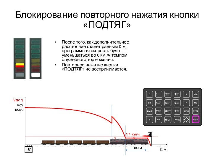 Блокирование повторного нажатия кнопки «ПОДТЯГ»После того, как дополнительное расстояние станет равным 0 м, программная скорость