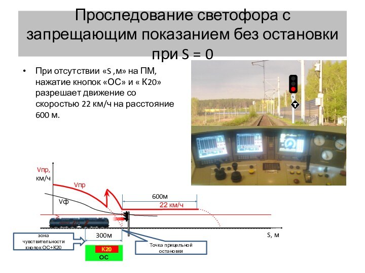 Проследование светофора с запрещающим показанием без остановки при S = 0При отсутствии «S ,м» на