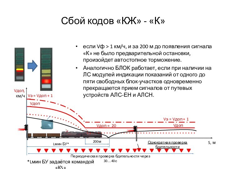 Сбой кодов «КЖ» - «К»если Vф > 1 км/ч, и за 200 м до появления