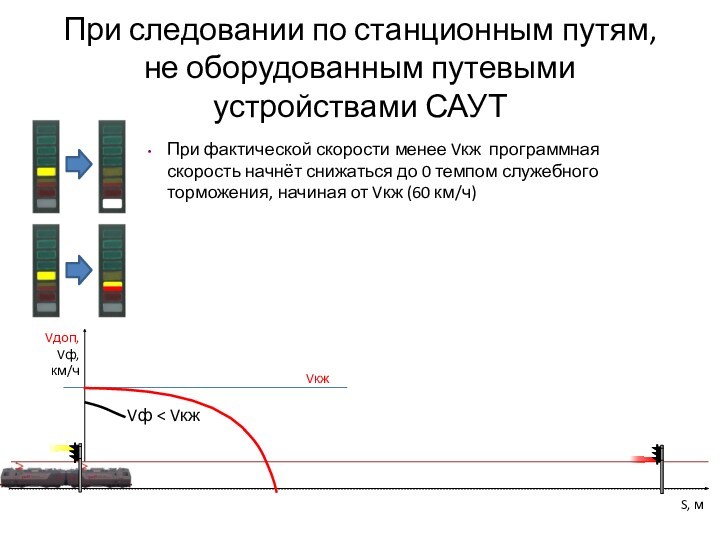 При следовании по станционным путям, не оборудованным путевыми устройствами САУТ	При фактической скорости менее Vкж программная