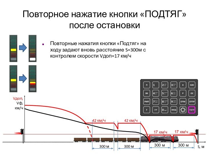 Повторное нажатие кнопки «ПОДТЯГ» после остановки	Повторные нажатия кнопки «Подтяг» на ходу задают вновь расстояние S=300м