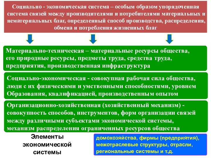 Упорядоченным образом. Механизм распределения ресурса. Ресурсы распределяются между производителями централизованно. Перераспределение ресурсов страны в интересах общества. Директивная экономика определение.