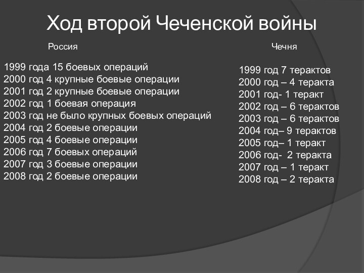 Самые крупные операции sas