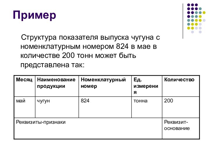 Пример Структура показателя выпуска чугуна с номенклатурным номером 824 в мае в количестве 200 тонн