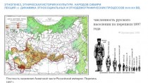 Этногенез, этническая история и культура народов Сибири