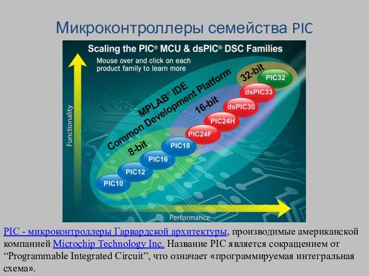 Презентация на тему микроконтроллеры