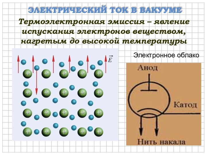 Термоэлектронная эмиссия картинки