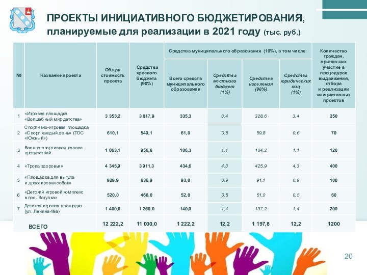 Проект бюджета муниципального образования