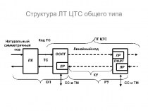 Структура линейных трактов ЦТС общего типа соединительной линии АТС