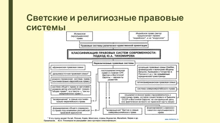 Религиозная правовая система. С С Алексеев классификация правовых систем.