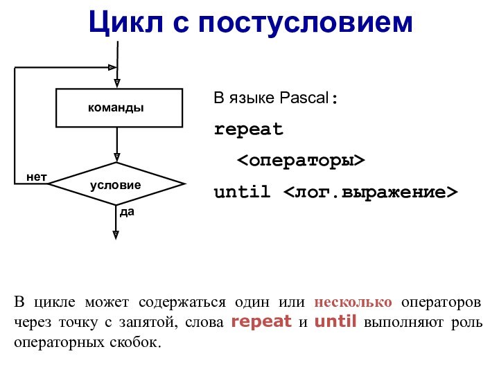 Из предложенных блок схем выбери такую которая описывает логику работы цикла с постусловием