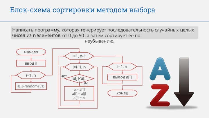 Блок схема пузырьковой сортировки