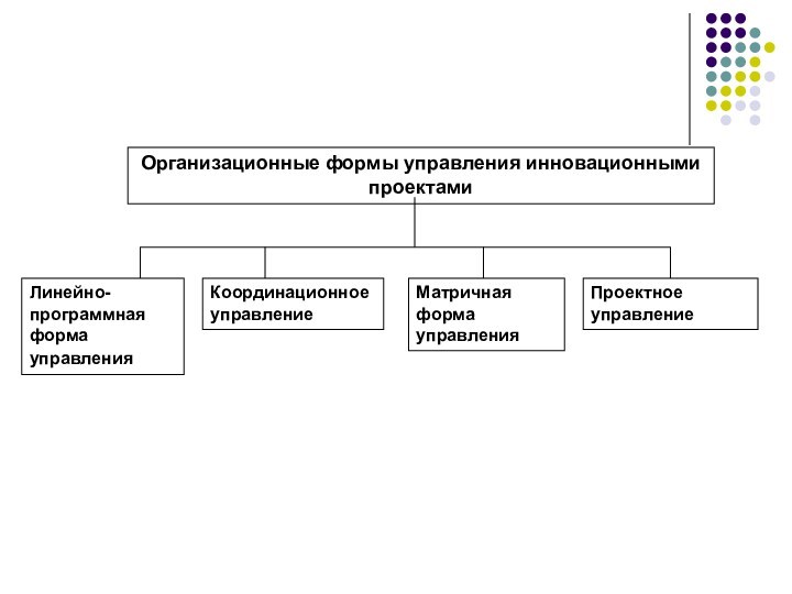 Формы управления проектами