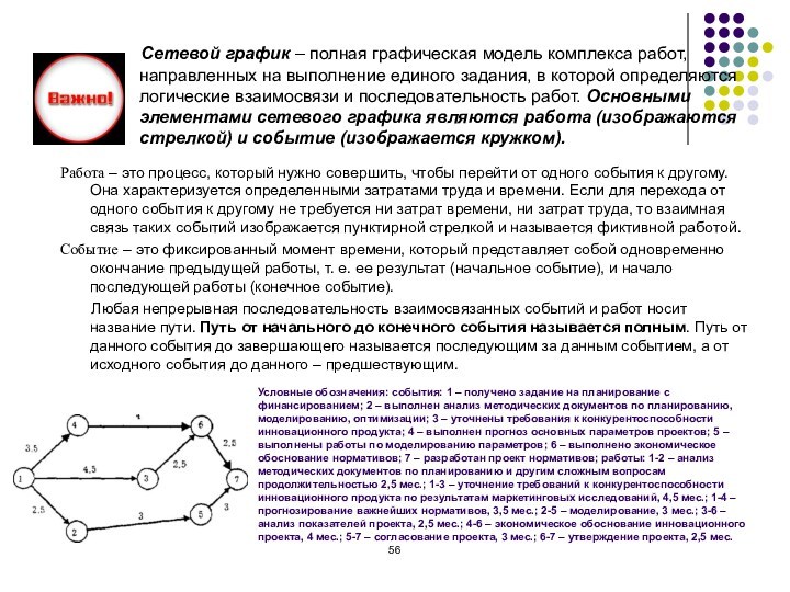 Инновационный проект основные этапы