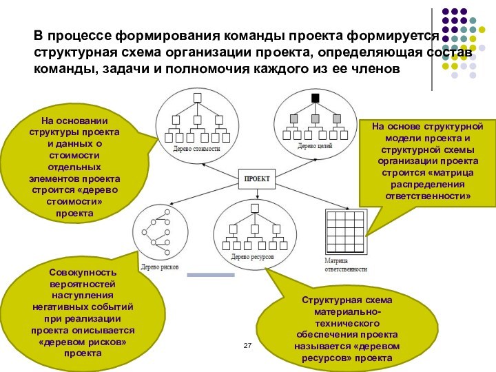 Инновационный проект основные этапы