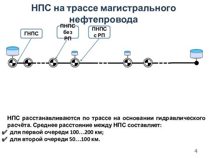 Схема нефтеперекачивающей станции