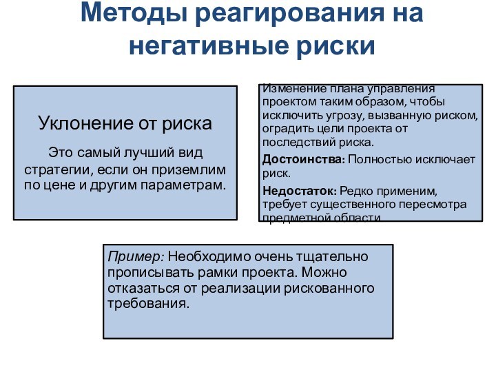 Способы реагирования на риски проекта