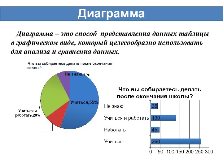 Обоснуйте выбор типа диаграммы для представления результатов