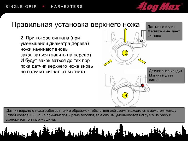 Knives locked42. При потере сигнала (при уменьшении диаметра дерева) ножи начинают вновь закрываться (давить на