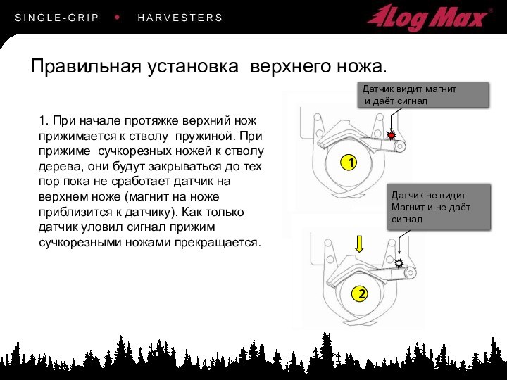 1. При начале протяжке верхний нож прижимается к стволу пружиной. При прижиме сучкорезных ножей к