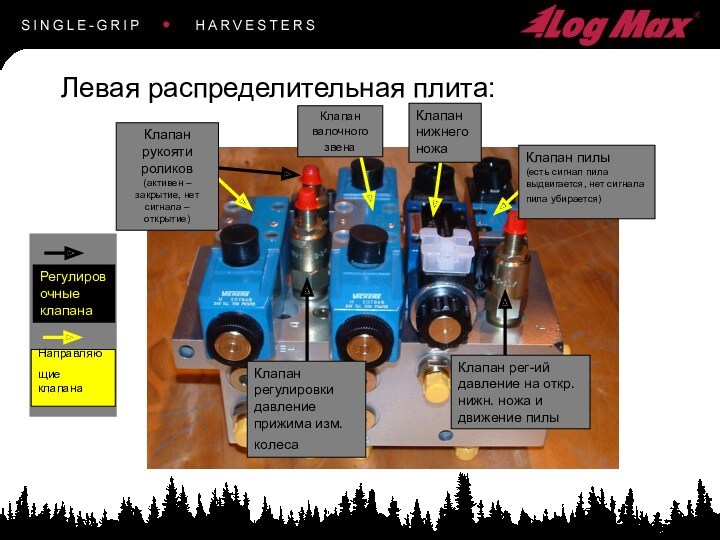 Клапан регулировки давление прижима изм. колеса Клапан рег-ий давление на откр. нижн. ножа и движение