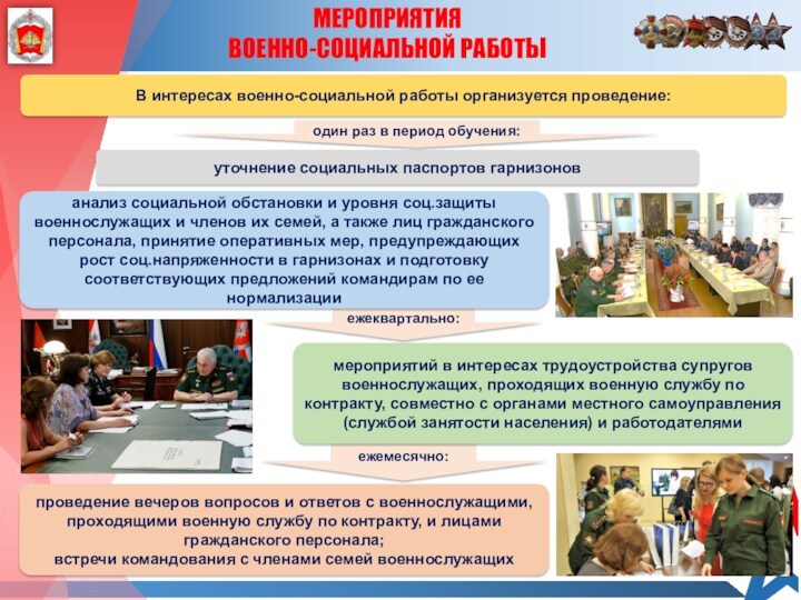 Направления военно политической работы