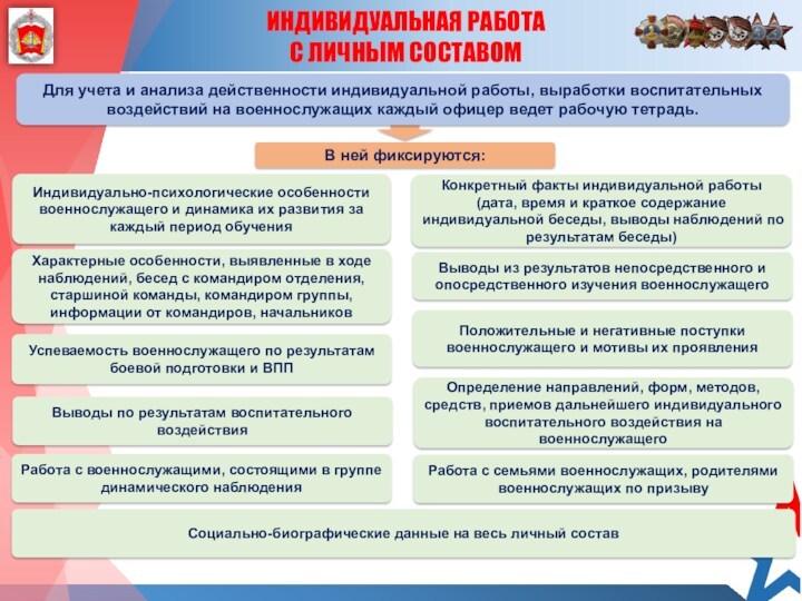 ИНДИВИДУАЛЬНАЯ РАБОТА С ЛИЧНЫМ СОСТАВОМВ ней фиксируются:Индивидуально-психологические особенности военнослужащего и динамика их развития за каждый