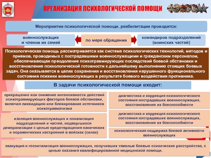 ОРГАНИЗАЦИЯ ПСИХОЛОГИЧЕСКОЙ ПОМОЩИпрекращение или снижение интенсивности действий психотравмирующих факторов боевой обстановки, включая ликвидацию или блокирование