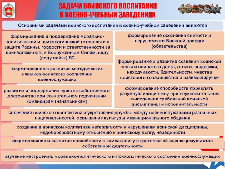 ЗАДАЧИ ВОИНСКОГО ВОСПИТАНИЯ В ВОЕННО-УЧЕБНЫХ ЗАВЕДЕНИЯХОсновными задачами воинского воспитания в военно-учебном заведении являютсяформирование и поддержание