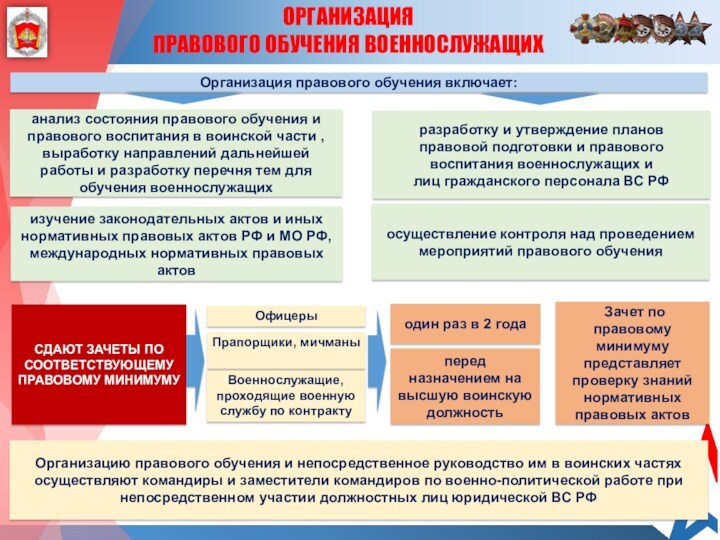 Направления военно политической работы