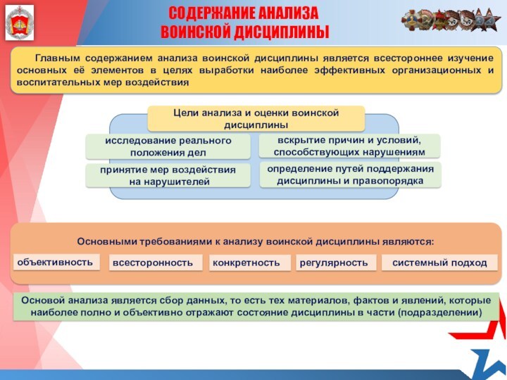 Основными требованиями к анализу воинской дисциплины являются:СОДЕРЖАНИЕ АНАЛИЗА ВОИНСКОЙ ДИСЦИПЛИНЫ	Главным содержанием анализа воинской дисциплины является