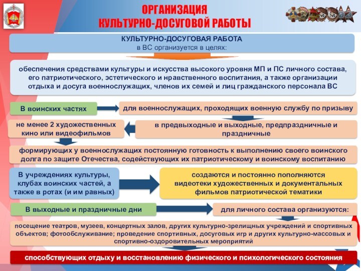 Направления военно политической работы