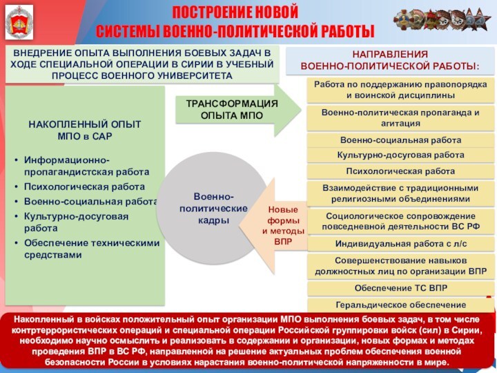 ПОСТРОЕНИЕ НОВОЙ СИСТЕМЫ ВОЕННО-ПОЛИТИЧЕСКОЙ РАБОТЫНакопленный в войсках положительный опыт организации МПО выполнения боевых задач, в