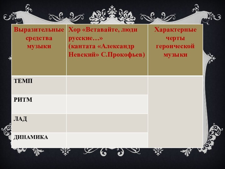 Сообщение героические образы в литературе. Героические образы в литературе. Героические образы в Музыке. Героические образы в живописи.