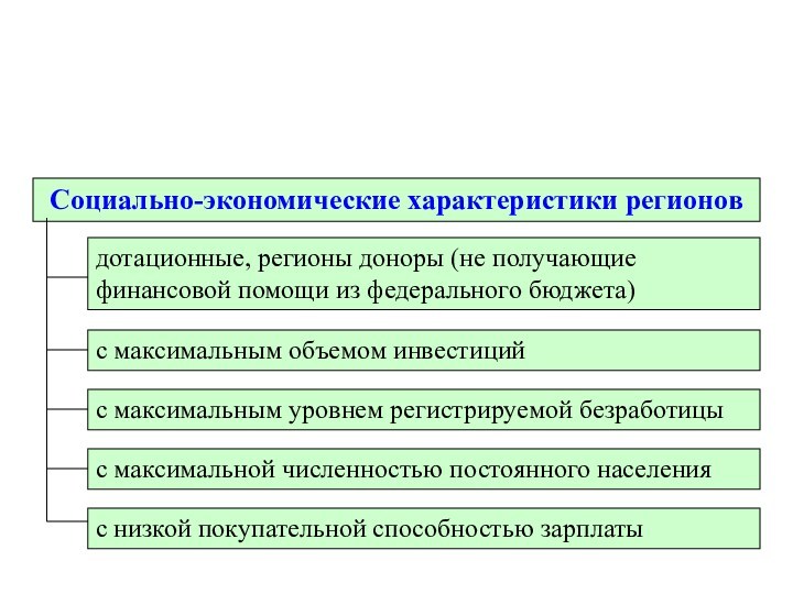 Задачи региональных финансов. Региональное управление и территориальное планирование. Цели территориального планирования. Основные цели территориального планирования. В чем состоят задачи территориального планирования?.