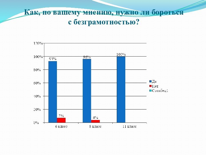 Как, по вашему мнению, нужно ли бороться 
 с