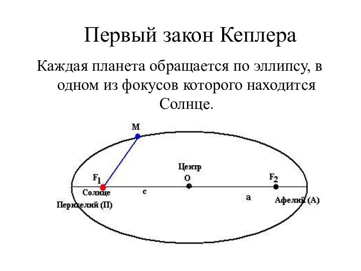 Гипотеза кеплера. Законы движения планет Кеплера. Первый закон Кеплера. Движение по эллипсу. Солнце находится в фокусе эллипса.