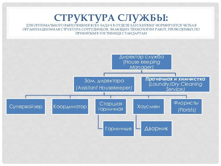 Структура сбу украины схема