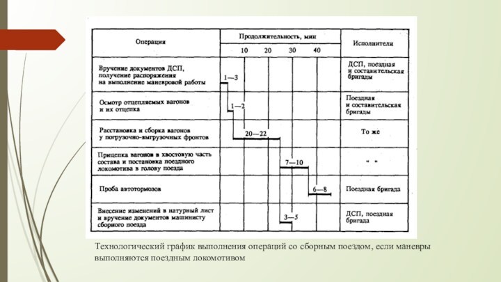 Составление плана работы со сборным поездом практическая работа решение